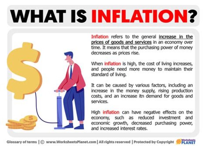 
Analyst on why it is incorrect to believe that the worst of the inflation is behind us 