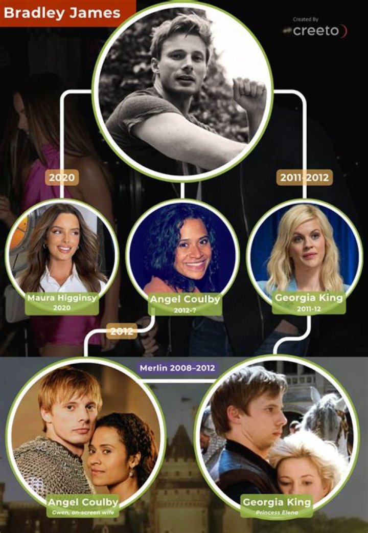 
Angel Coulby Bio and Facts About Her Relationship With Bradley James 