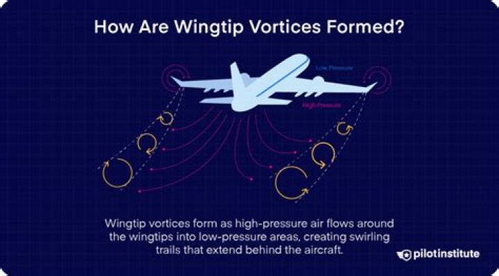 Are aircraft vortices visible?