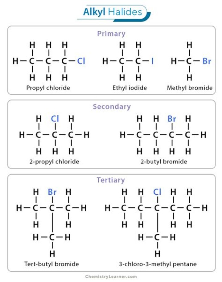 Are all bromides soluble?