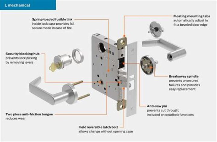 Are all mortise locks the same size?