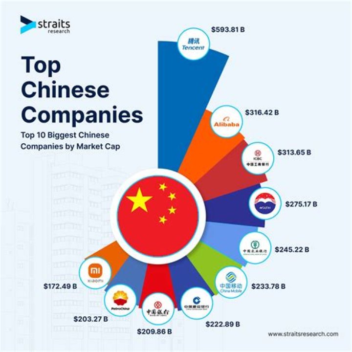 Are chinese companies state owned?