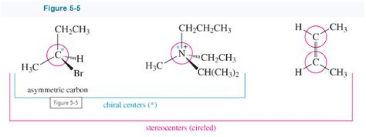 Are chiral centers asymmetric carbons?