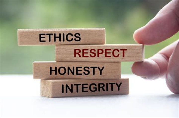 Are honesty and integrity the same thing?