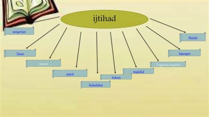 Are ijma and qiyas equally important?