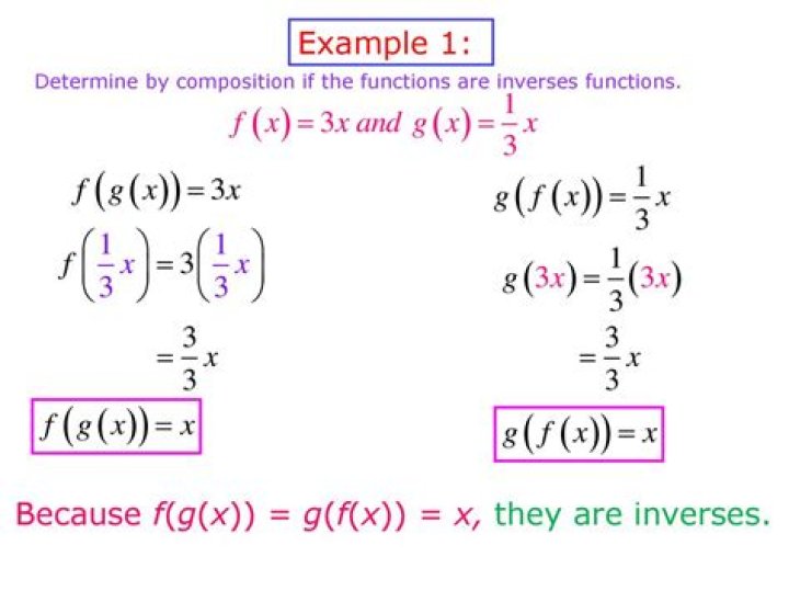 Are inverses always functions?
