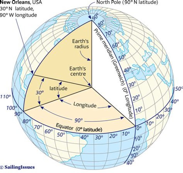 Are longitude great circle?