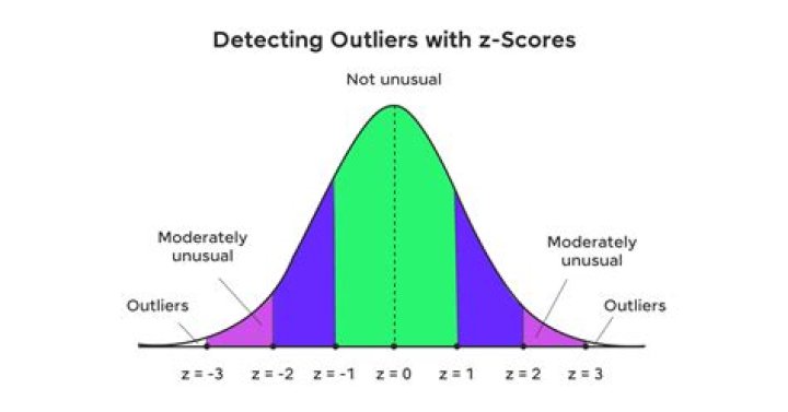 Are outliers good or bad?