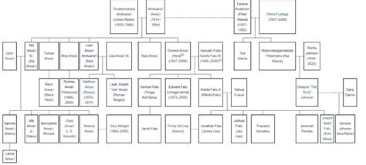 Are Ron Orbach And Jerry Orbach Related? Family Tree Revealed