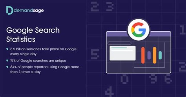 Are searches on google monitored?