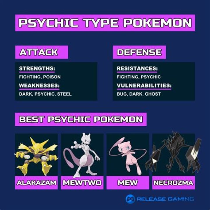 Are weak against psychic?