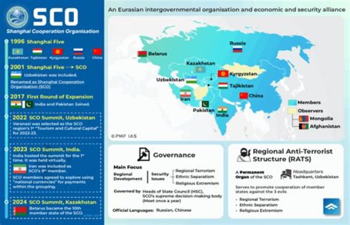 
As world faces post-Covid challenges, SCO’s role very important 