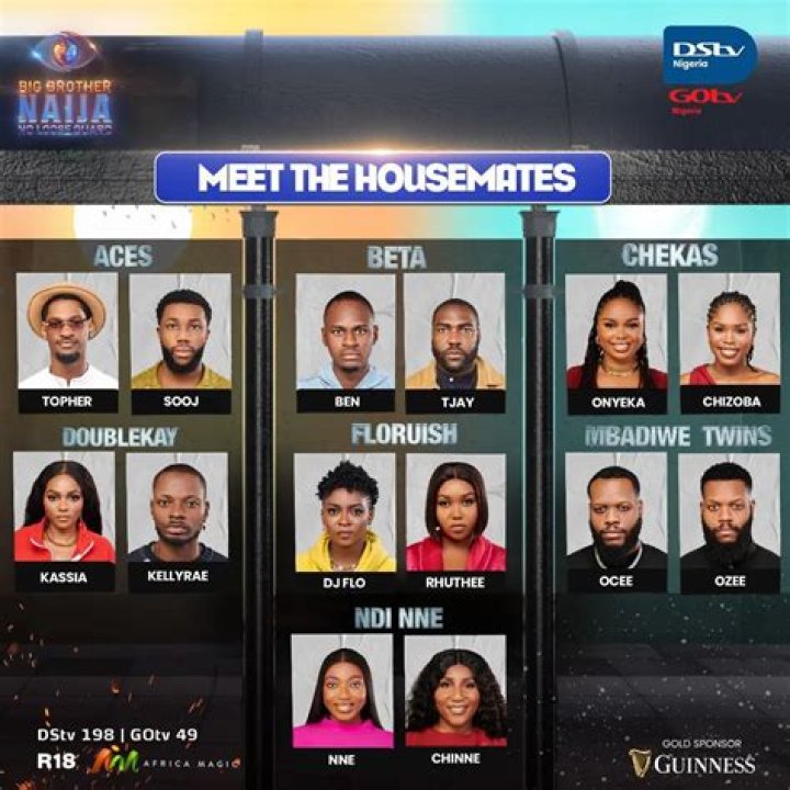 
BBNaija: Former Housemates Who Were 1st Runners-Up In Last 3 Editions 