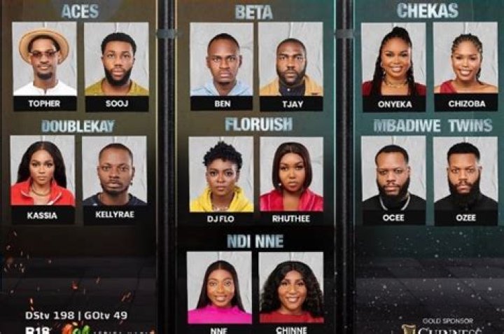 
BBNaija season 7: Netizens criticizes BBNaija’s current eviction process 