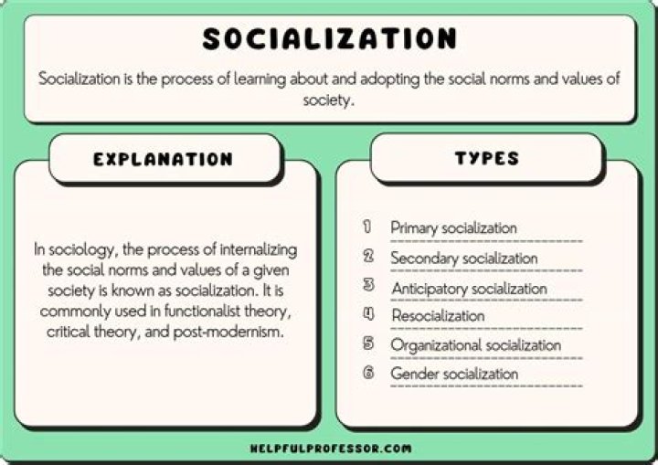 By the socialization process?