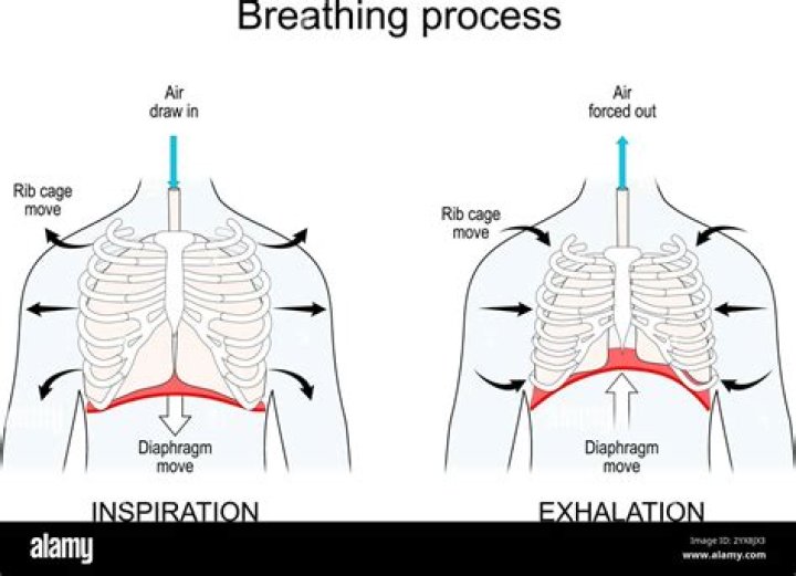 Can air pressure affect breathing?