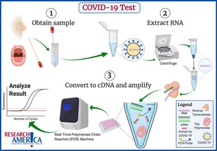 Can anyone get tested for covid in indiana?