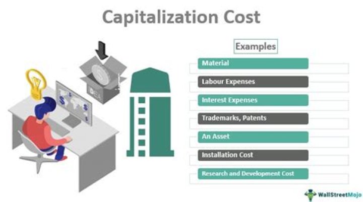 Can consulting fees be capitalized?