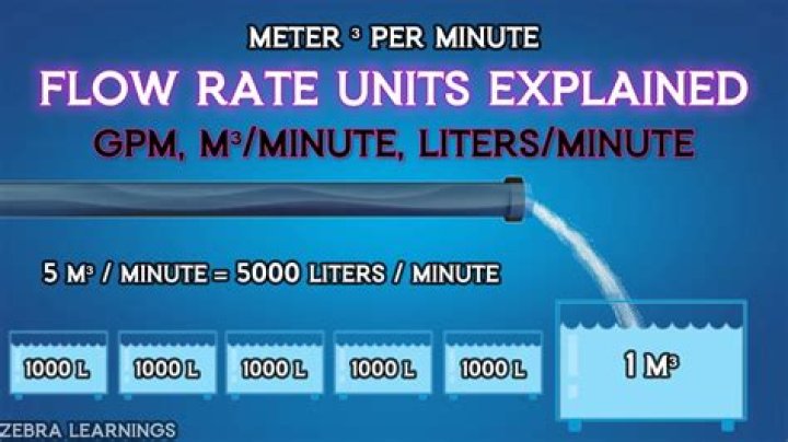 Can i increase gpm?