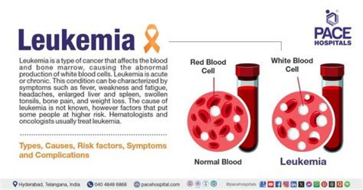 Can leukemia be fully cured?