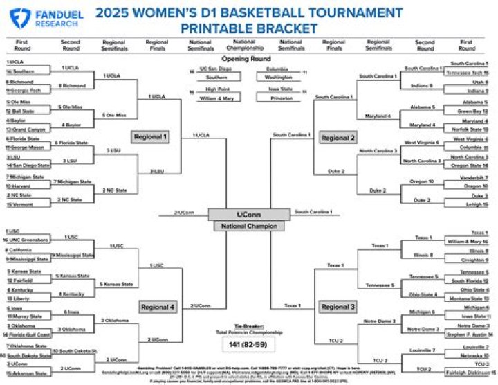 Can marquette make the tournament?