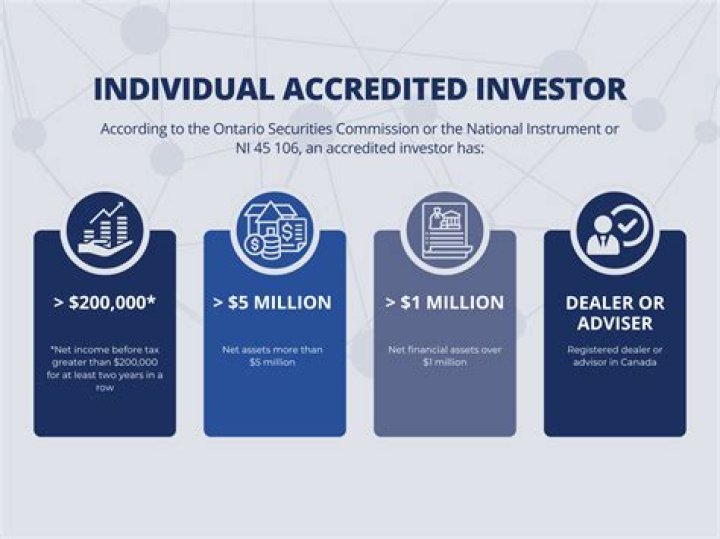 Can non accredited investors invest in startups?