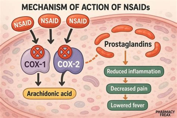 Can nsaids cause gerd?