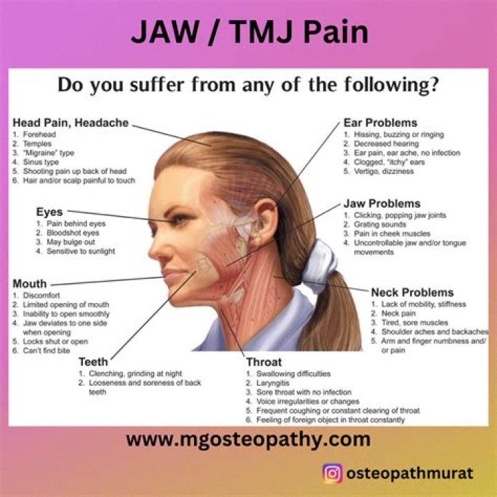 Can temples cause jaw pain?