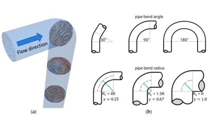 Can you bend pushrods?