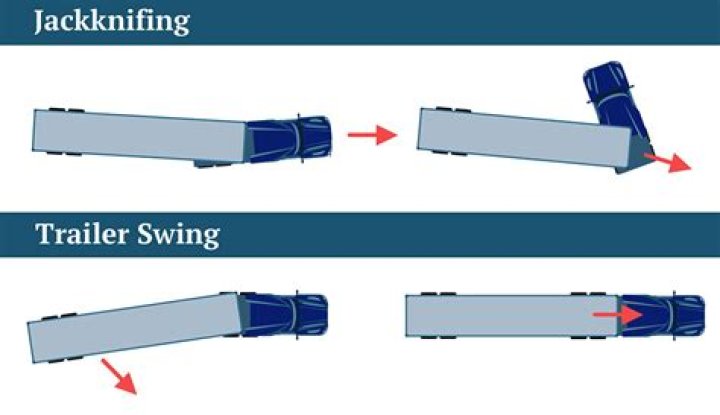 Can you jackknife a trailer going forward?