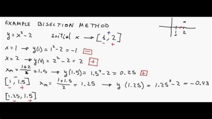 Can you use bisection method?