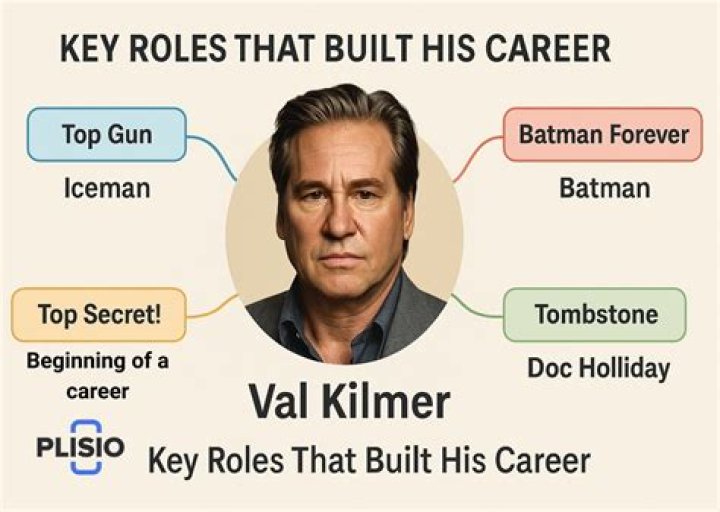 
Christine Kilmer Height, Weight, Net Worth, Age, Birthday, Wikipedia, Who, Nationality, Biography 