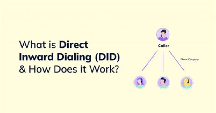 Did direct inward dialing?