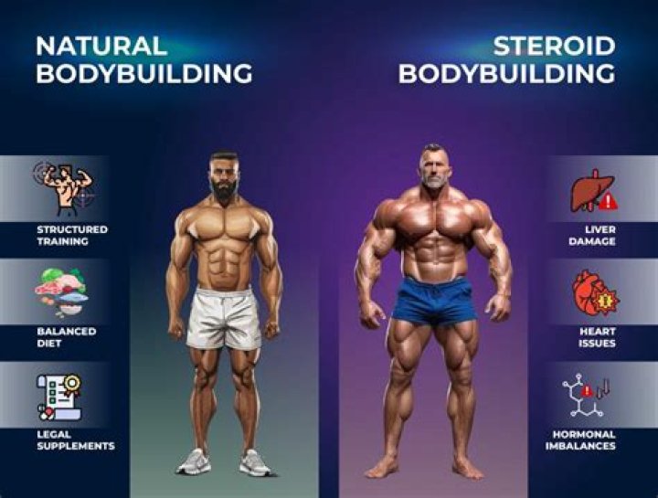 Do bodybuilders take steroids?