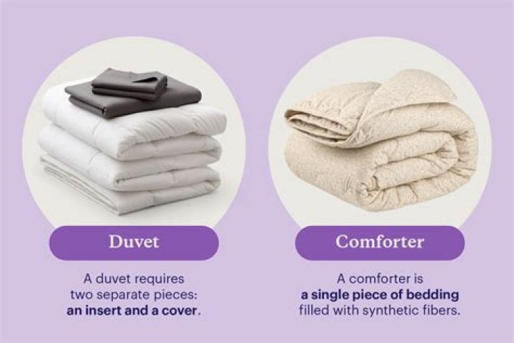 Do buttons go duvet cover?