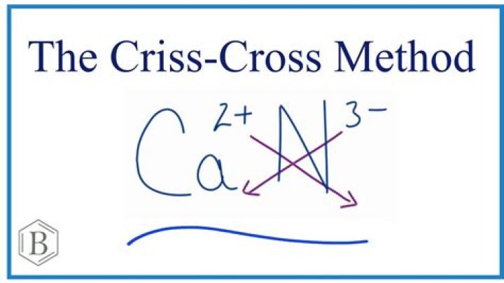Do criss cross method?