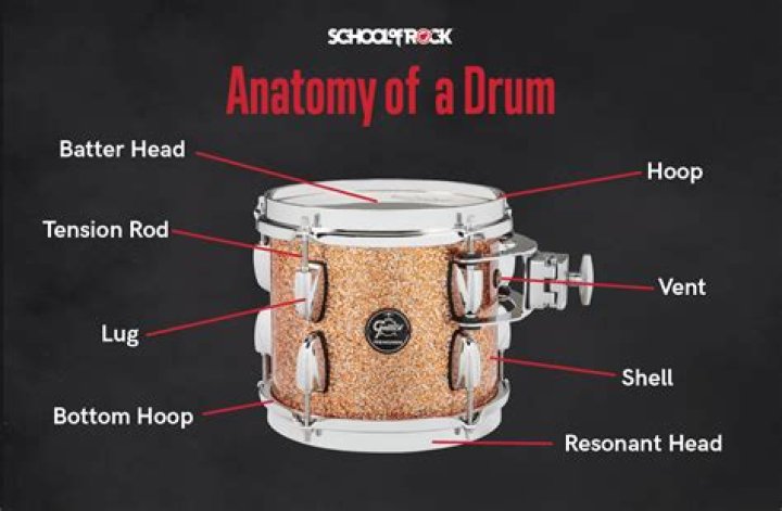 Do drum heads go bad?