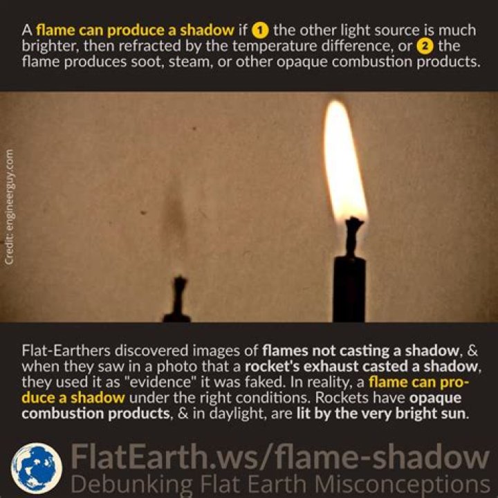 Do flames have shadows?