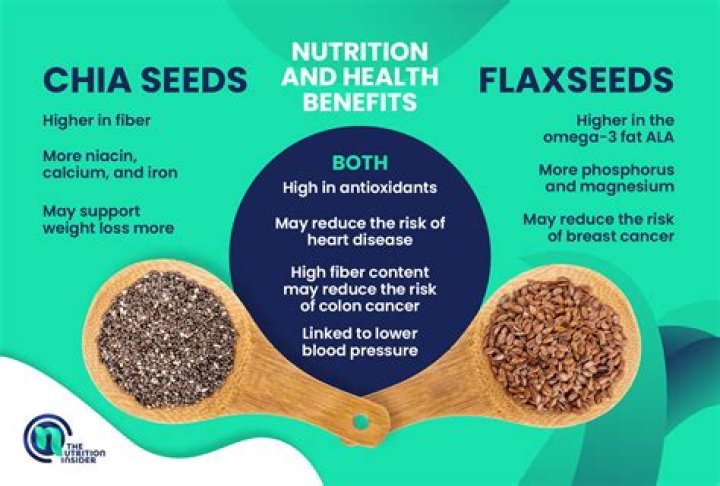 Do flaxseeds contain lectins?