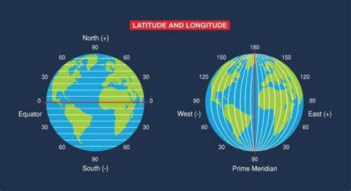 Do longitude lines touch?