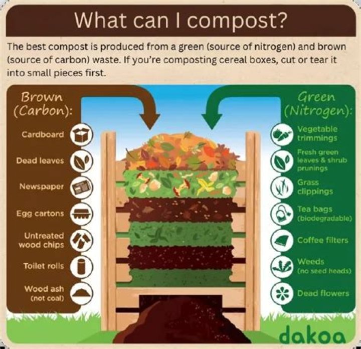 Do palm fronds make good compost?