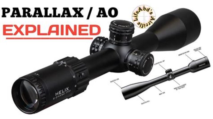 Do prism scopes have parallax?
