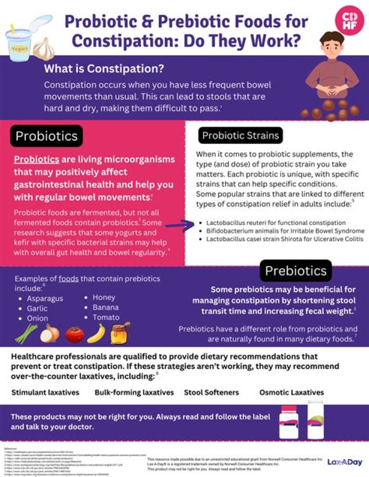 Do probiotics help with diverticulosis?