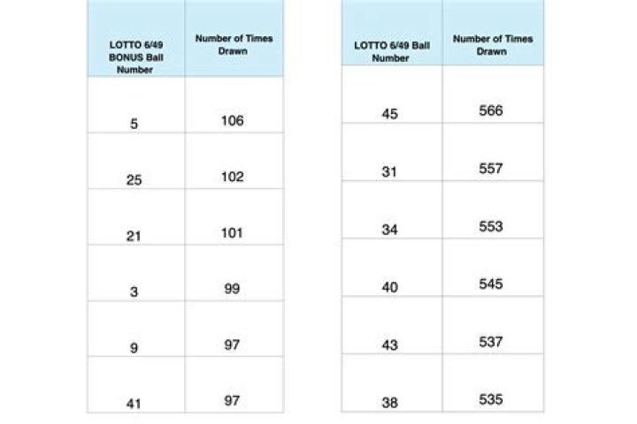 Do superlotto numbers have to be in order?