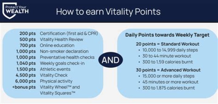 Do vitality points carry over?