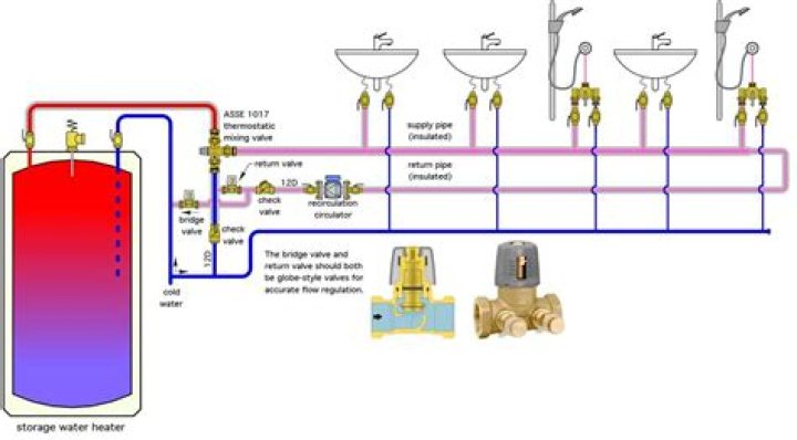 Do zambonis use hot water?
