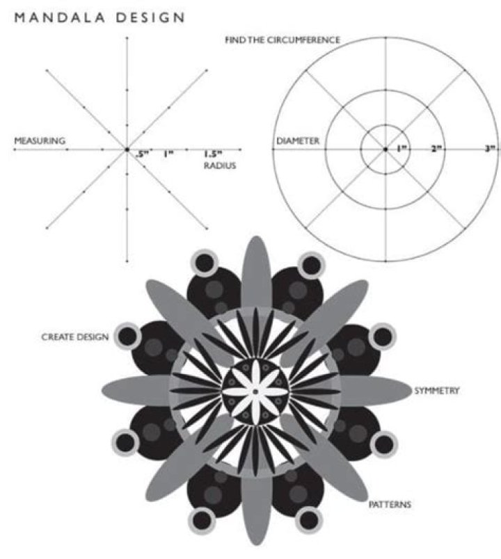 Does a mandala have to be symmetrical?
