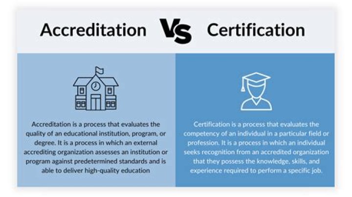 Does accredited mean qualified?
