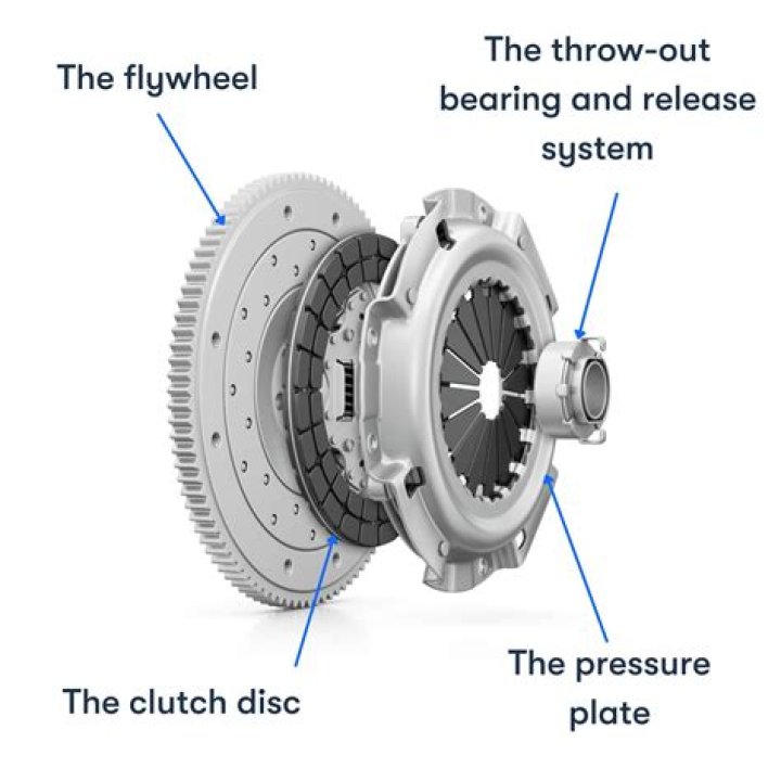 Does clutch plate affect mileage?