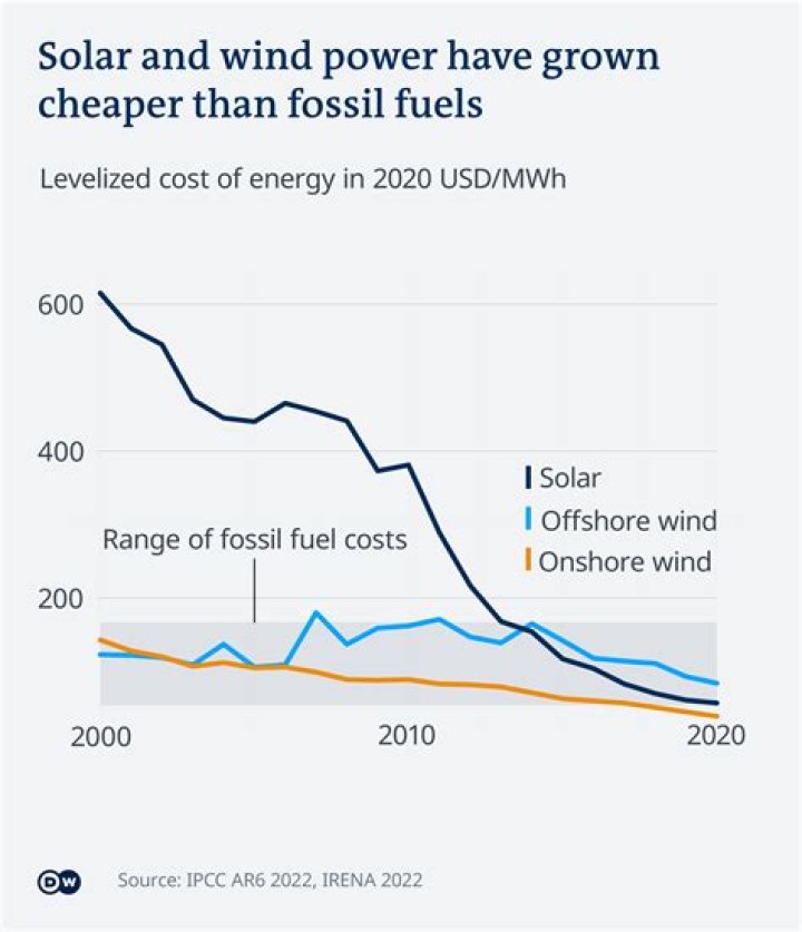 Does commonwealth bank invest in fossil fuels?